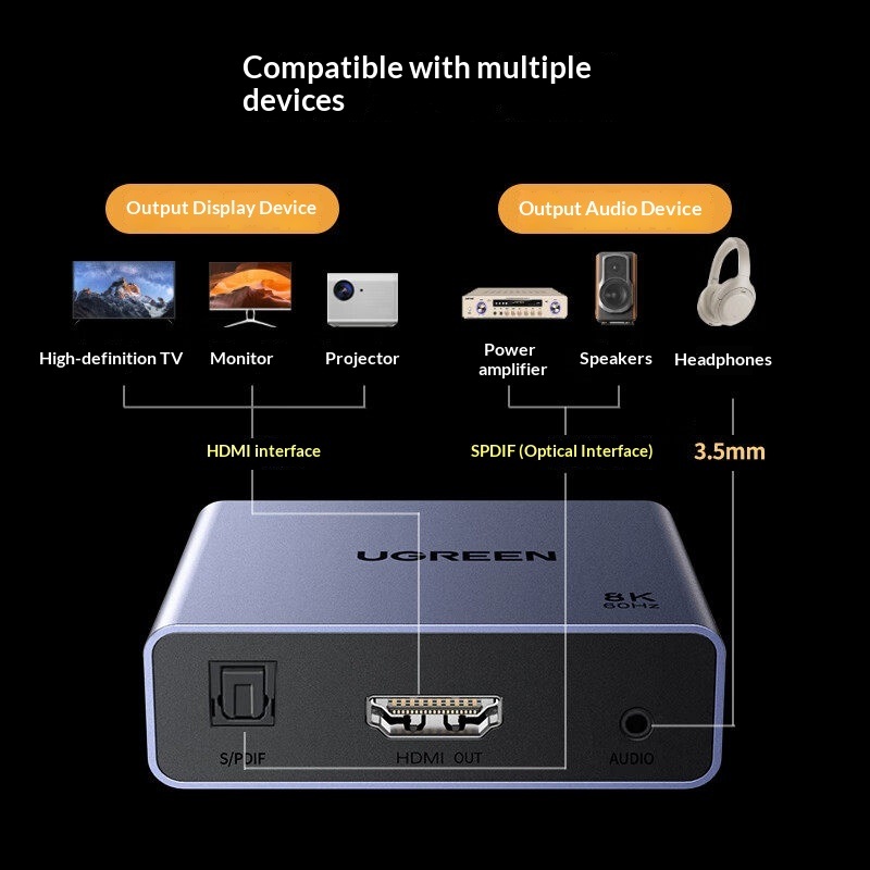 UGREEN 25445 Extrator de Áudio - Optical Audio Hdmi Earc Extractor avaliação e preço
