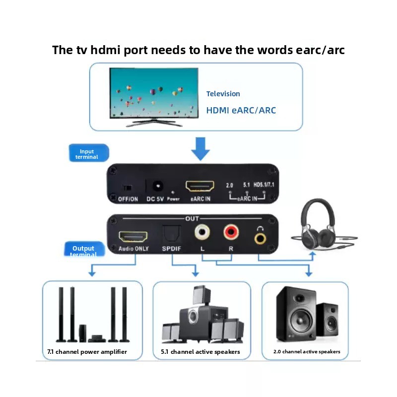 Extrator de áudio eARC, conver - Optical Audio Hdmi Earc Extractor avaliação e preço