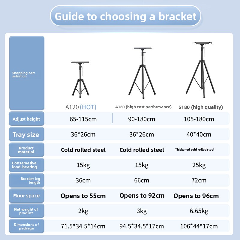 Suporte de tripé dobrável e aj - Projector Floor Stand Tripod Adjustable avaliação e preço