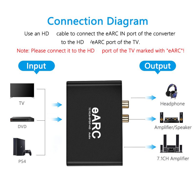 Conversor Extrator de Áudio RC - Optical Audio Hdmi Earc Extractor avaliação e preço