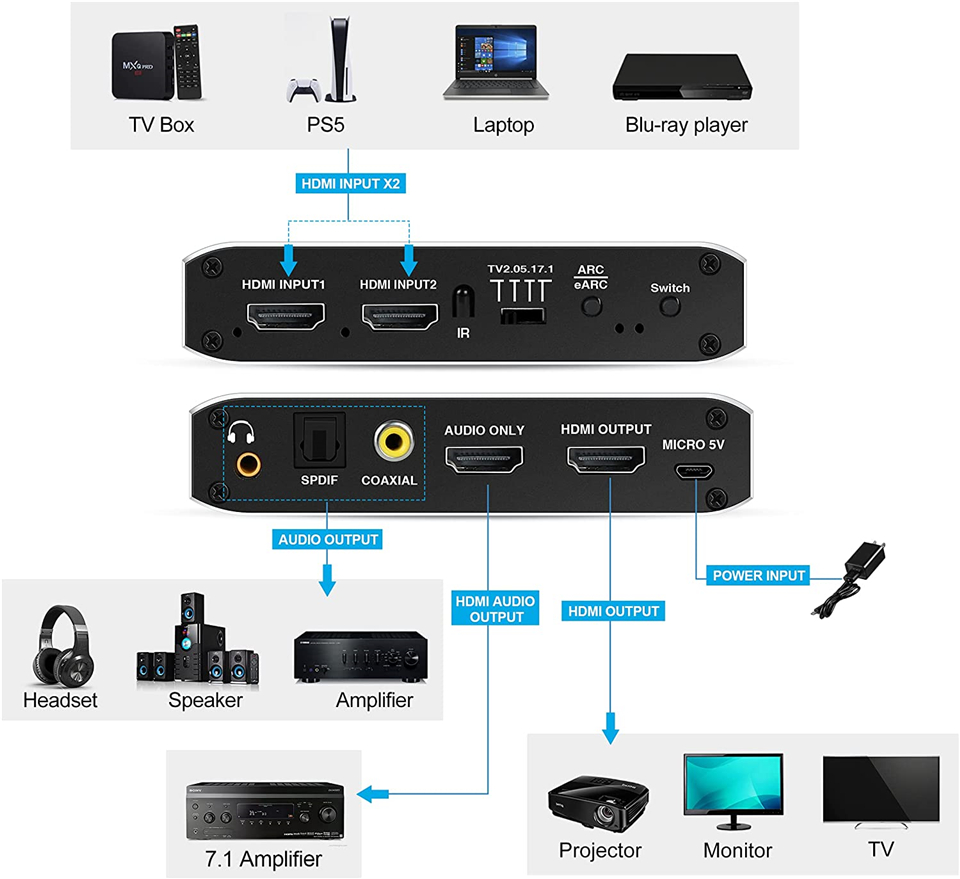Navceker Switch HDMI 4K 120Hz  - Optical Audio Hdmi Earc Extractor avaliação e preço