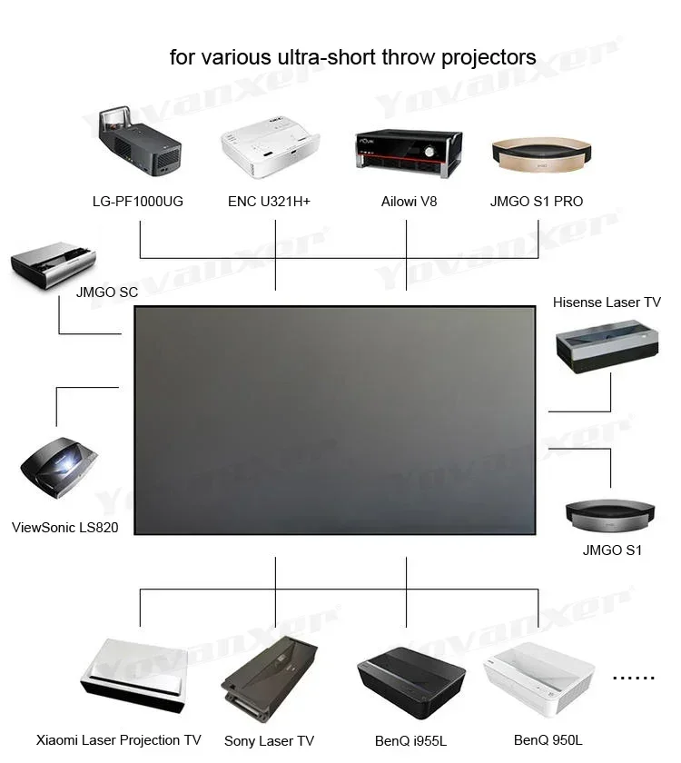 Tela de Projeção Fixa 2026 HOT - Alr Ambient Light Rejecting Projector Screen avaliação e preço
