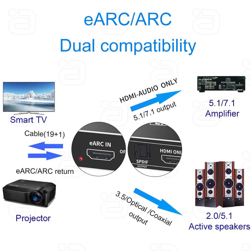 Extrator de áudio EARC 192Khz  - Optical Audio Hdmi Earc Extractor avaliação e preço