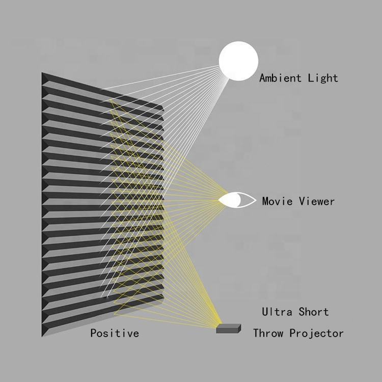 Tela de Projeção ALR UST de 10 - Alr Ambient Light Rejecting Projector Screen avaliação e preço