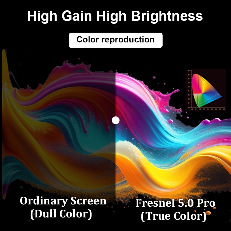 Recentemente atualizado fresne - Alr Ambient Light Rejecting Projector Screen avaliação e preço