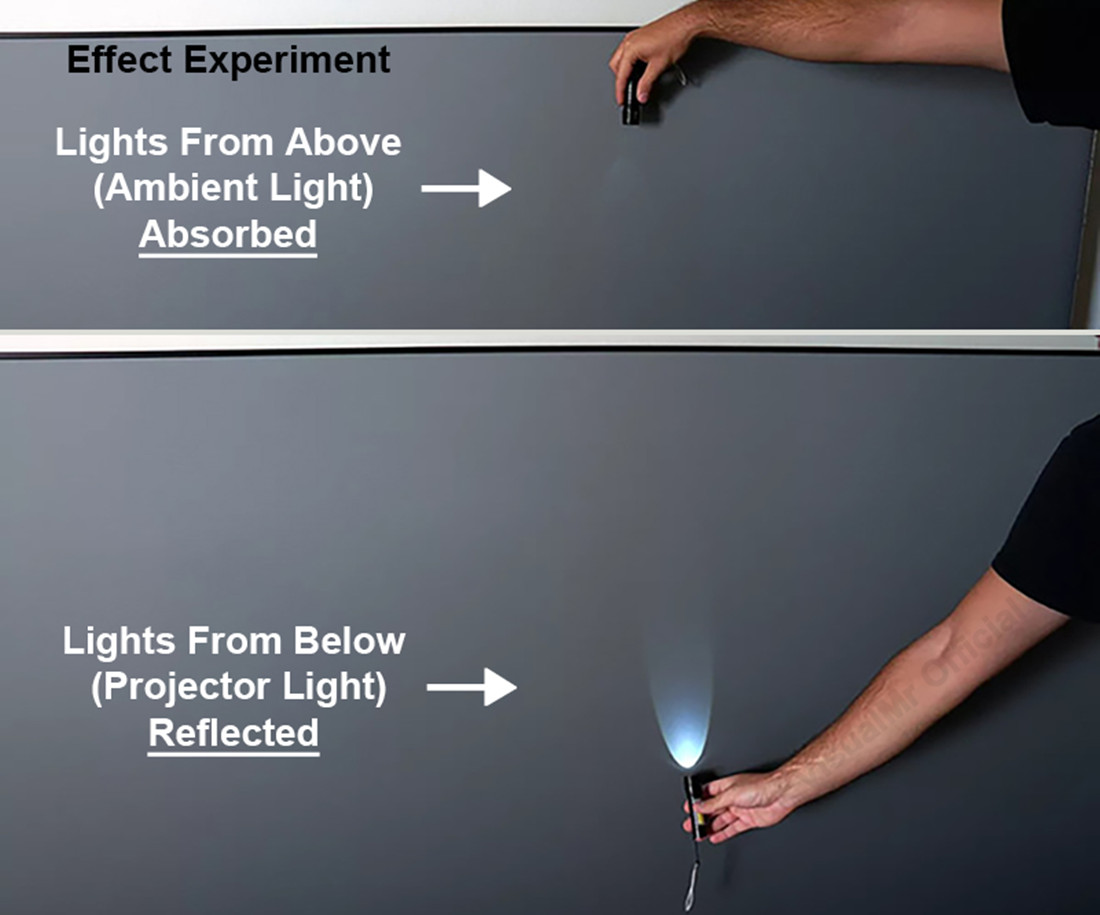Tela de Projeção Fixa 2026 MAX - Alr Ambient Light Rejecting Projector Screen avaliação e preço