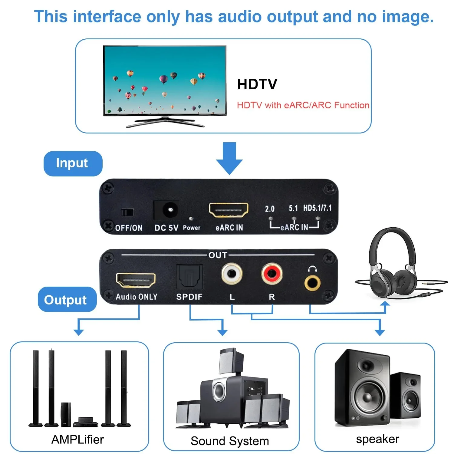 Conversor Extrator de Áudio HD - Optical Audio Hdmi Earc Extractor avaliação e preço