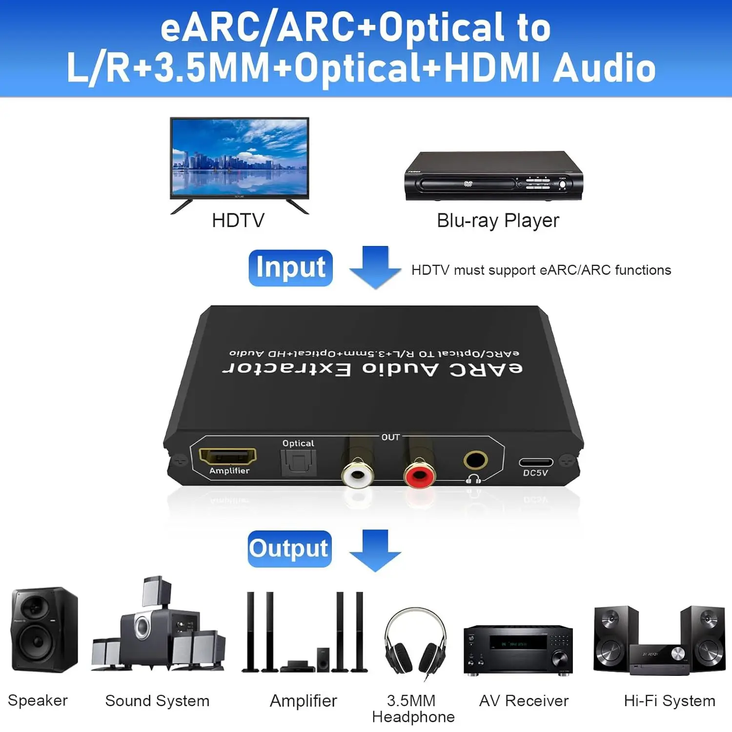 Adaptador Conversor de Áudio E - Optical Audio Hdmi Earc Extractor avaliação e preço