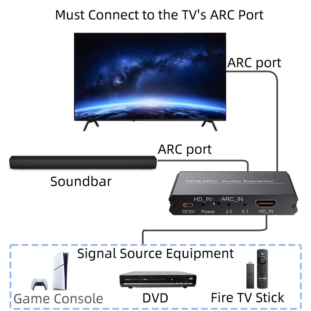 Extrator de Áudio ARC 4K 60HZ  - Optical Audio Hdmi Earc Extractor avaliação e preço
