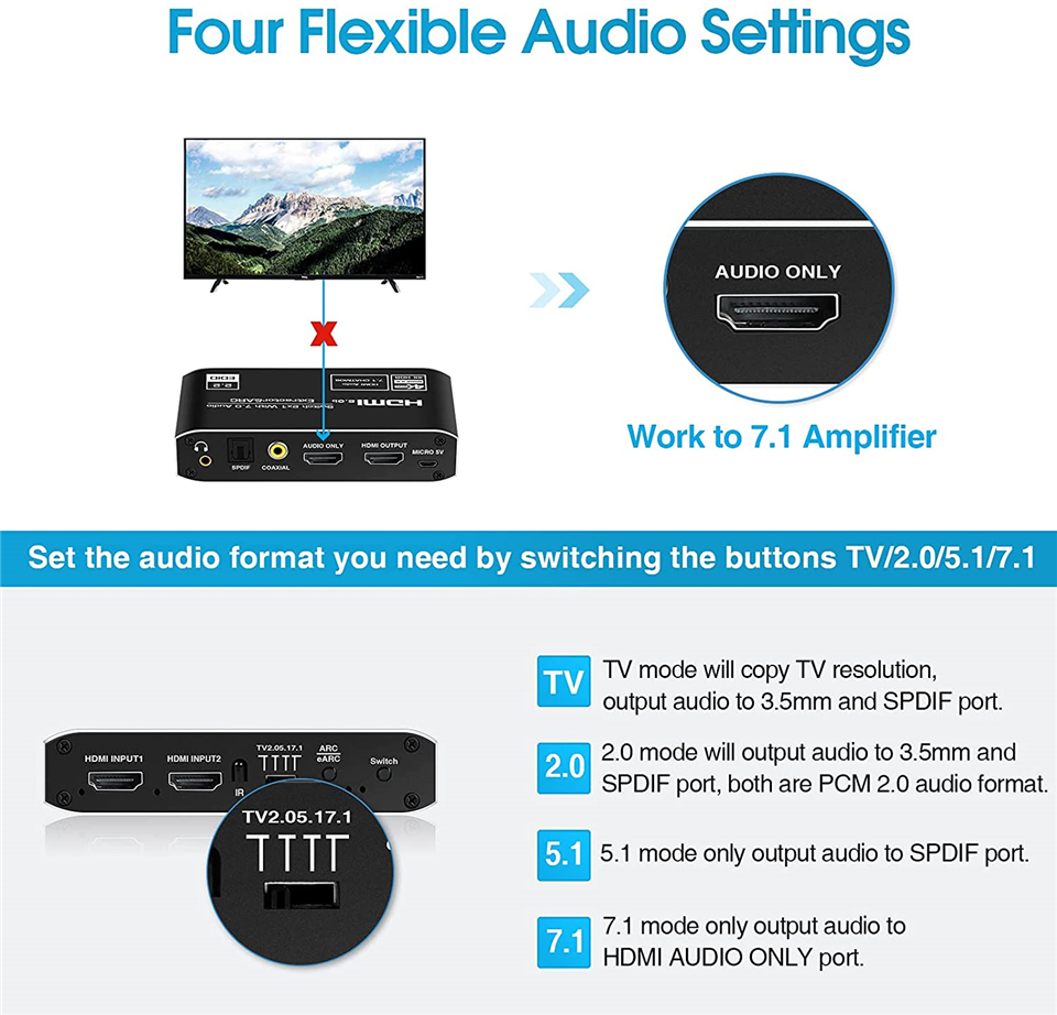 Switch HDMI 2x1 4K 120Hz com E - Optical Audio Hdmi Earc Extractor avaliação e preço