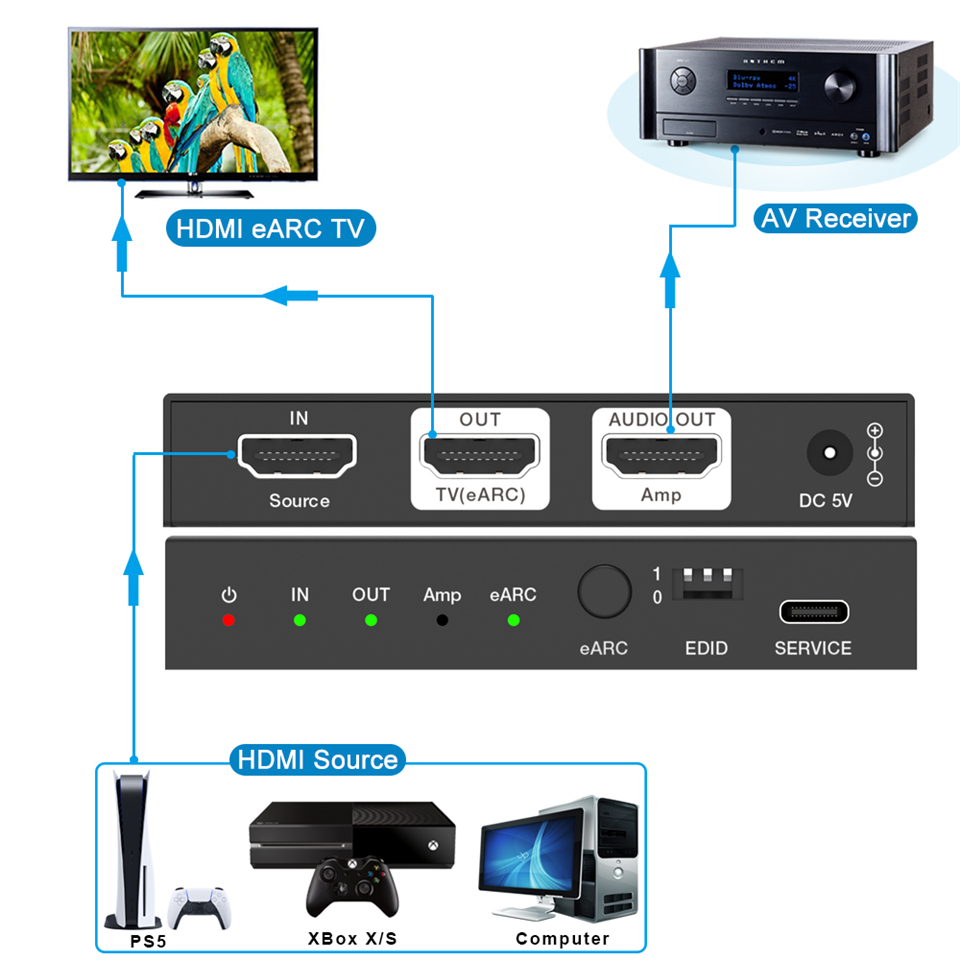 Extrator de Áudio HDMI 2.1 EAR - Optical Audio Hdmi Earc Extractor avaliação e preço